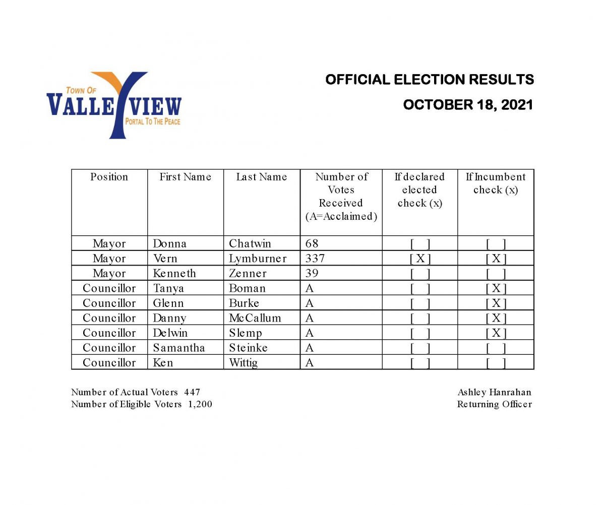 2021 Municipal Election Official Results Town of Valleyview